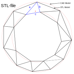 3d Printer .STL File